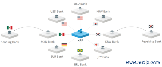 区块链社区怎么运营_XRP与区块链社区的关系_区块链社区是干嘛的