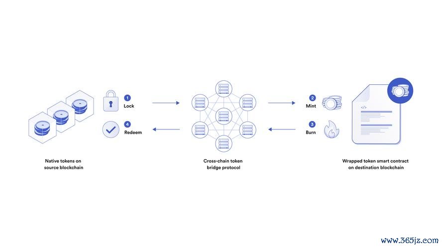 如何在tokenim钱包app中轻松实现跨链交易，提升资产流动性与机会多样性？_如何在tokenim钱包app中轻松实现跨链交易，提升资产流动性与机会多样性？_如何在tokenim钱包app中轻松实现跨链交易，提升资产流动性与机会多样性？
