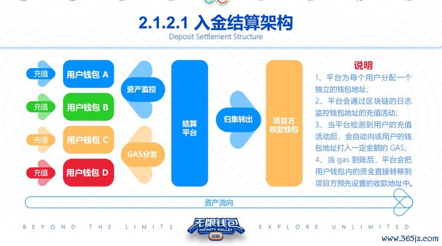 钱包货币啥意思_数字货币交易中的成功故事：如何通过token钱包克服挑战，实现个人财富的增长与转型？_钱包市场现状分析