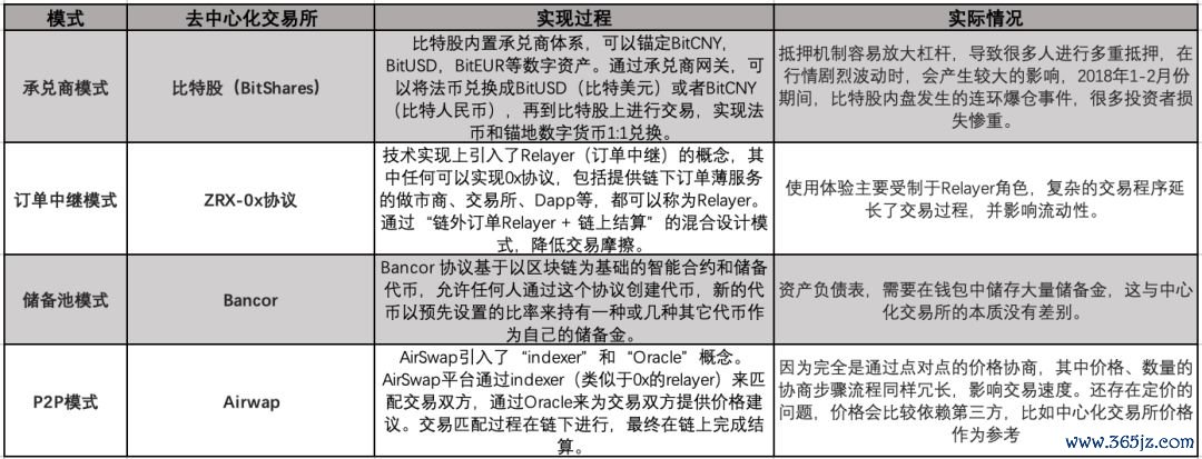 交易性是什么意思_如何在token钱包官方版中确认交易状态与安全性,确保每笔交易的可追溯性与透明度。_交易包中是什么意思
