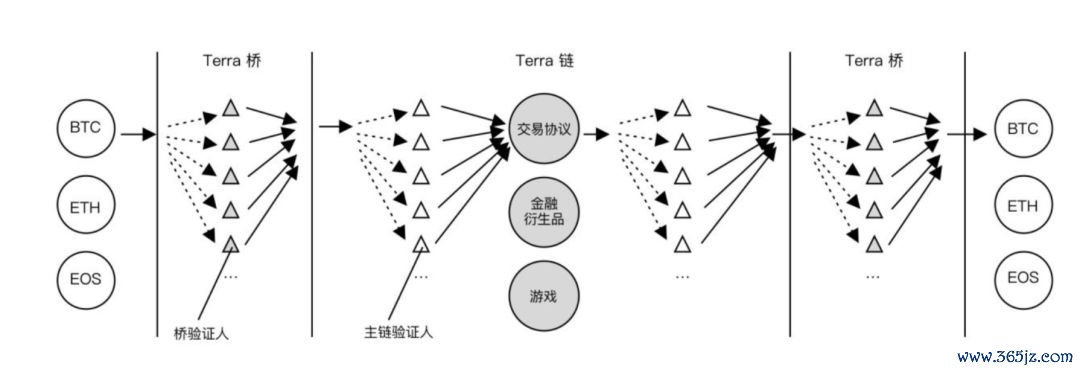交易性是什么意思_交易包中是什么意思_如何在token钱包官方版中确认交易状态与安全性,确保每笔交易的可追溯性与透明度。
