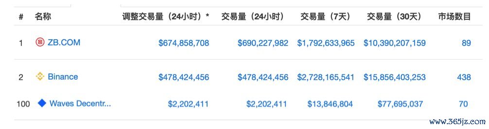 如何在token钱包官方版中确认交易状态与安全性,确保每笔交易的可追溯性与透明度。_交易包中是什么意思_交易性是什么意思