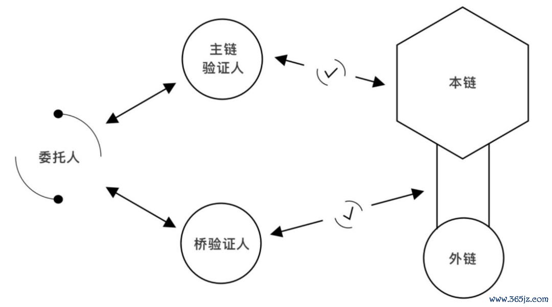 交易包中是什么意思_交易性是什么意思_如何在token钱包官方版中确认交易状态与安全性,确保每笔交易的可追溯性与透明度。