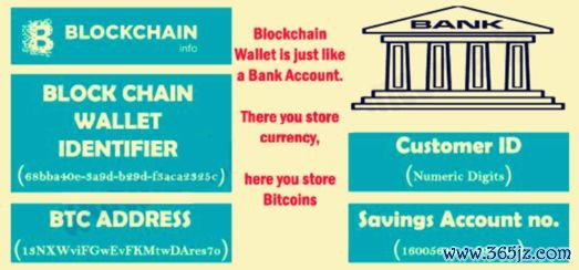 数字货币的去中心化与用户信息保护_数字货币中心化管理_数字货币保护