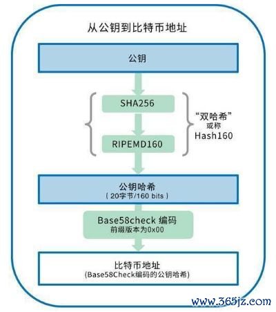 数字货币保护_数字货币中心化管理_数字货币的去中心化与用户信息保护