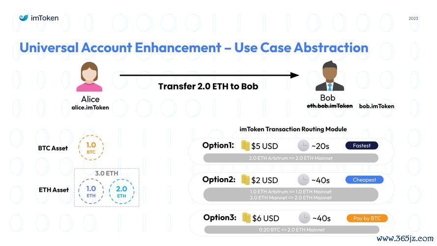 钱包应用是干什么的_钱包的应用_如何利用imtoken钱包下载网址进行市场分析？