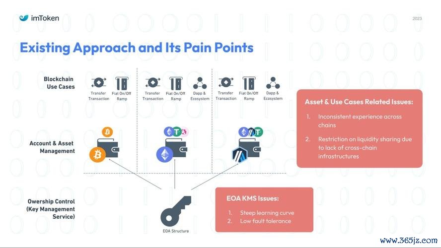 区块链钱包的种类_区块链的钱包是啥意思_探讨imtoken钱包与区块链技术结合的发展潜力